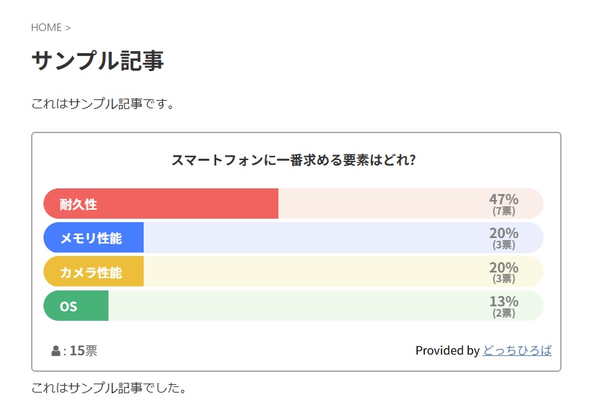 投票結果(投票後)